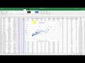 Understanding Scatter Plots and Relationships