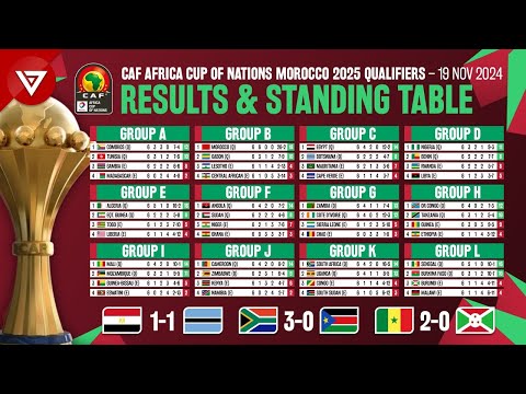 🟢 [MD6] CAF AFCON Africa Cup of Nations 2025 Qualifiers: Results & Final Standings Table - 19 Nov