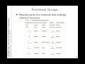 Functional Groups in Organic Chemistry