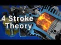 Understanding Four-Stroke Engines