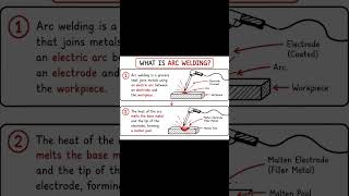 Arc Welding Explained in 20 Seconds #MechanicalEngineering #ArcWelding