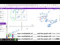 Graphing Polynomials: Solutions and End Behavior
