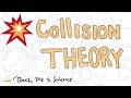 Molecular Collisions and Reaction Theory