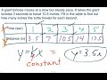 Understanding Proportional Relationships