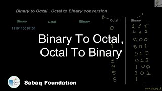 Binary To Octal, Octal To Binary