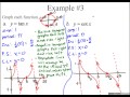 Tangent and Cotangent Graphs Concepts