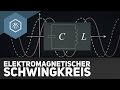 elektromagnetischer-schwingkreis-zusammenfassung-physik-abitur/