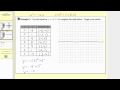 Graphing Equations by Plotting Points Quiz