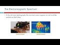 Electromagnetic Waves and Light Concepts