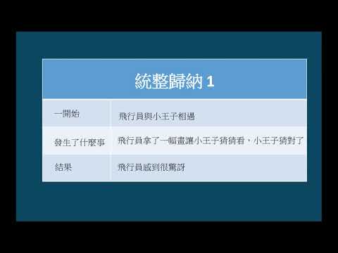 臺南市三年級國語科翰林版線上直播教學520 飛行員與小王子 - YouTube