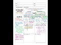 Exploring Point Slope Form with Two Points