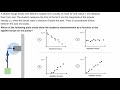 Understanding Torque and Angular Acceleration