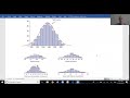 Characteristics of Normally Distributed Data