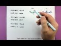 Trigonometric Functions and Negative Angles