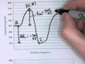 Energy and Activation in Reactions