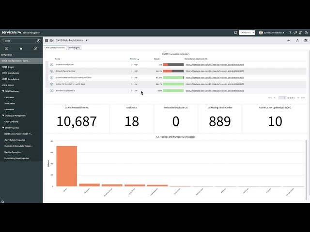 installing CMDB and CSDM Data Foundations Dashboards plugin
