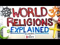 Exploring Perspectives of Major World Religions