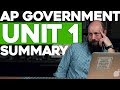Key Concepts of AP Government Unit 1