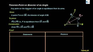 Theorem Point on Bisector of an Angle