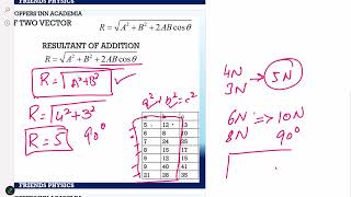 Vectors MDCAT 2025 One Shot Lecture