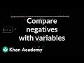 Understanding Number Line Inequalities