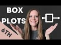 Understanding Box Plots and Quartiles