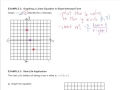 Understanding Slope and Intercepts