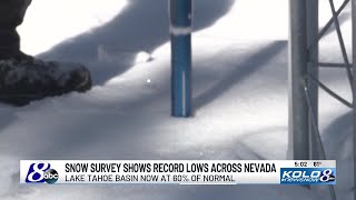 Lake Tahoe snowpack at 60%, other areas of Nevada dealing with record lows