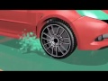 Tire Safety and Aquaplaning Concepts