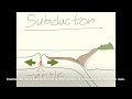 Subduction Zones and Earthquake Dynamics