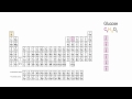 Understanding Atomic Structure and Chemical Reactions