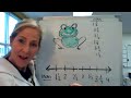 Exploring Line Plots with Fractions