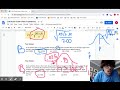 Confidence Intervals and Statistical Bias