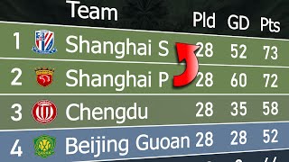 Chinese Super League 2024 | Animated League Table 🇨🇳