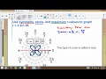 Analyzing Polar Graphs and Symmetry