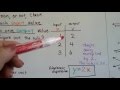 Understanding Functions and Rates