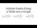 Understanding Limits of Rational Functions