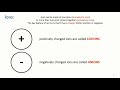 Ions and Their Charges