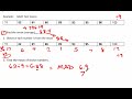 Exploring MAD Concepts in Mathematics