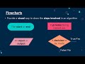Flowchart Basics and Algorithms