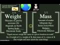 Density and Measurement Concepts