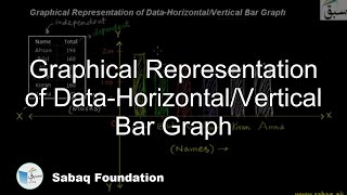 Graphical Representation of Data-Horizontal/Vertical Bar Graph