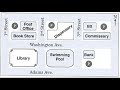 Locations and Establishments in the Video