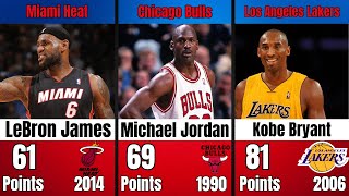 NBA Players With The Most Points In A Single Game