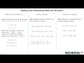 Operations with Negative Numbers and Rational Numbers