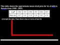 Extrapolation and Linear Relationships