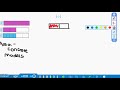 Dividing Fractions Models and Concepts