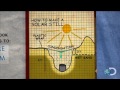 Solar Still Construction and Function