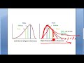 Central Tendency and Distribution Effects