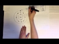 Understanding Atomic Structure and Electron Configuration